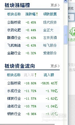 每日炒股总结：[19]12-12