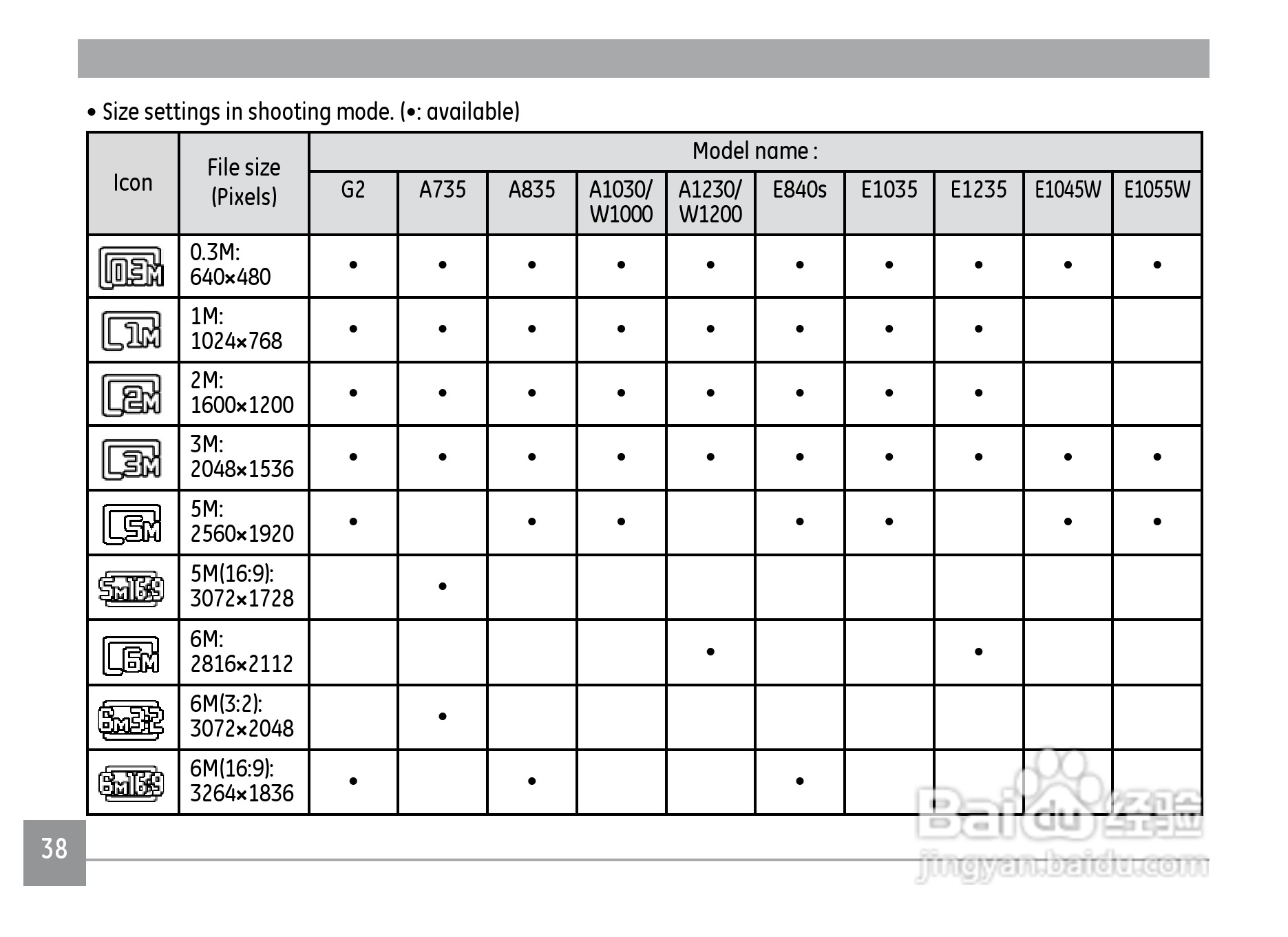 GE通用H1200数码相机说明书:[5]