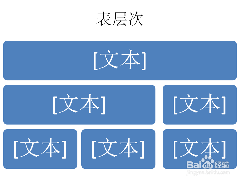 PPT怎么创建表层次结构SMARTART图形