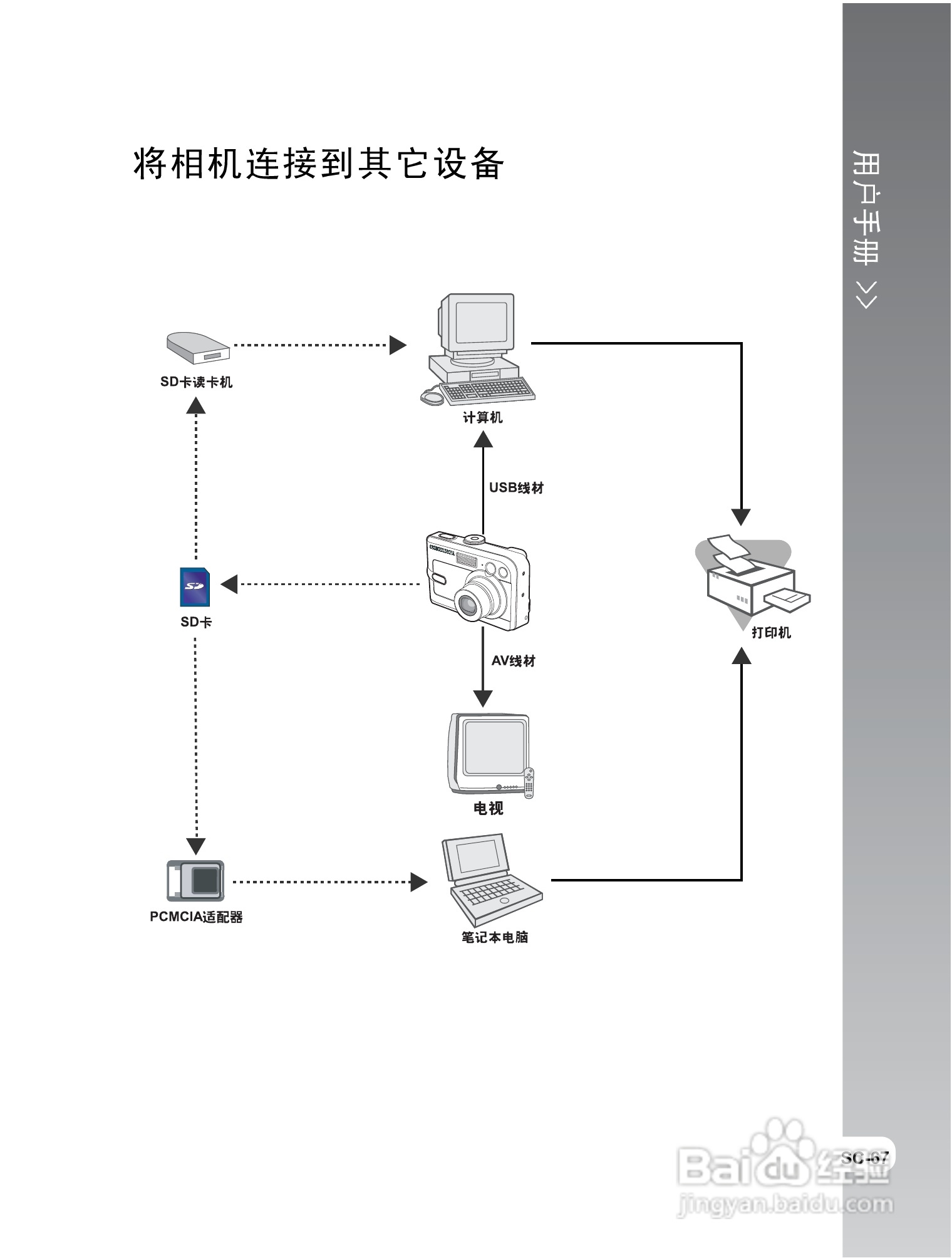 拍得丽IQ DIGITAL 68e型数码相机使用说明书:[7]