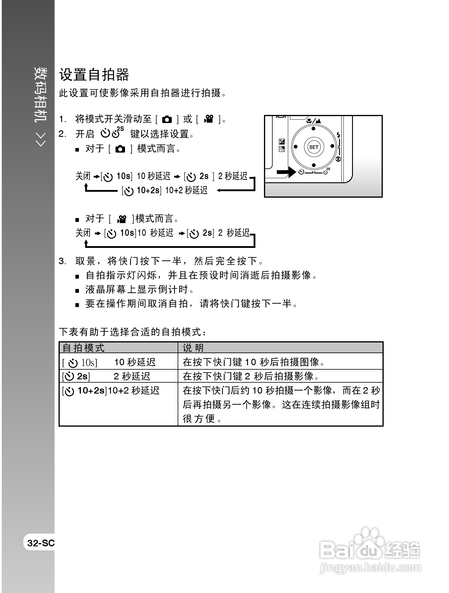 拍得丽SL-63型数码相机使用说明书:[4]