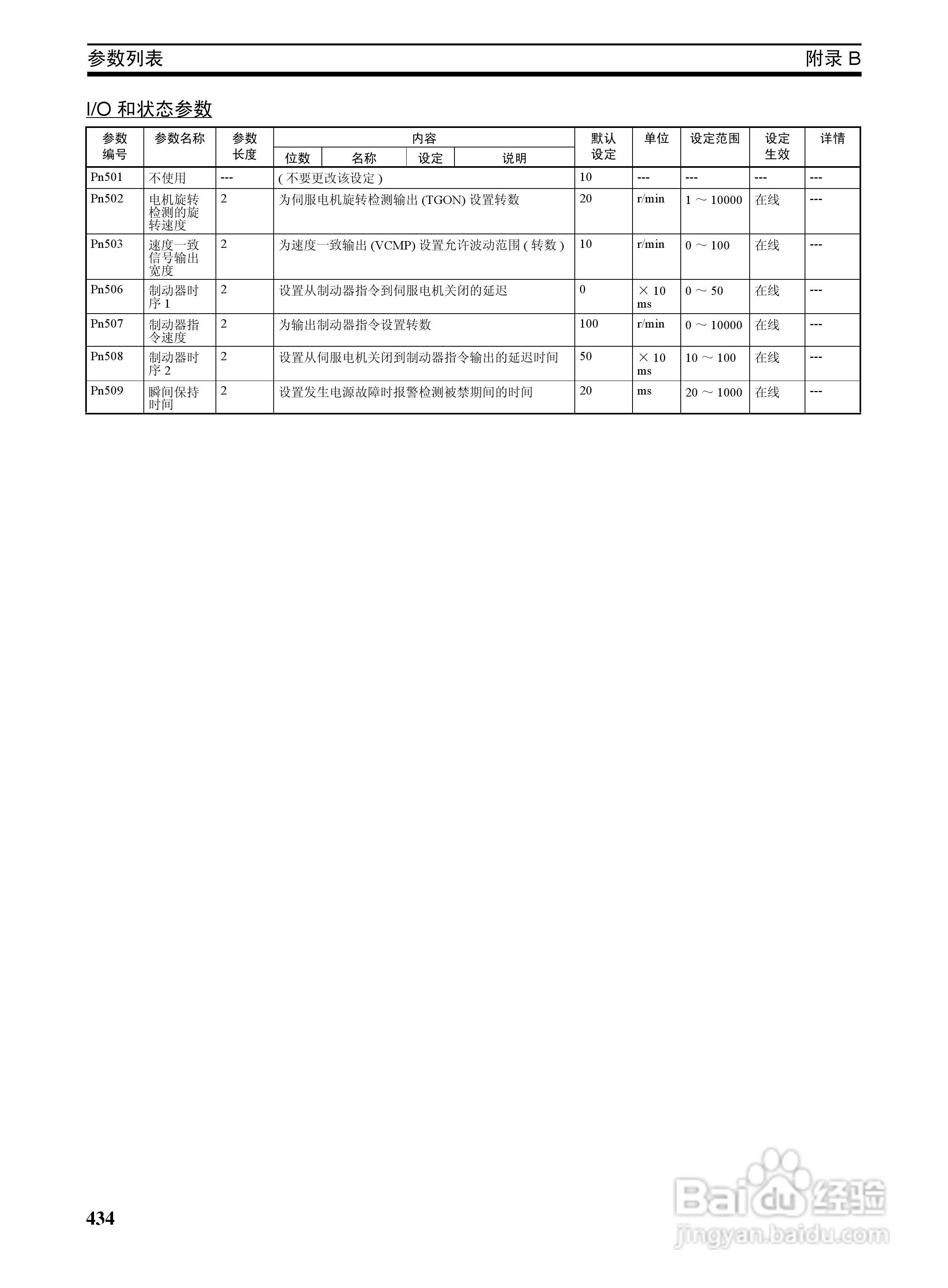 OMRON SYSMAC CJ1W-NCF71位置控制单元操作手册:[46]