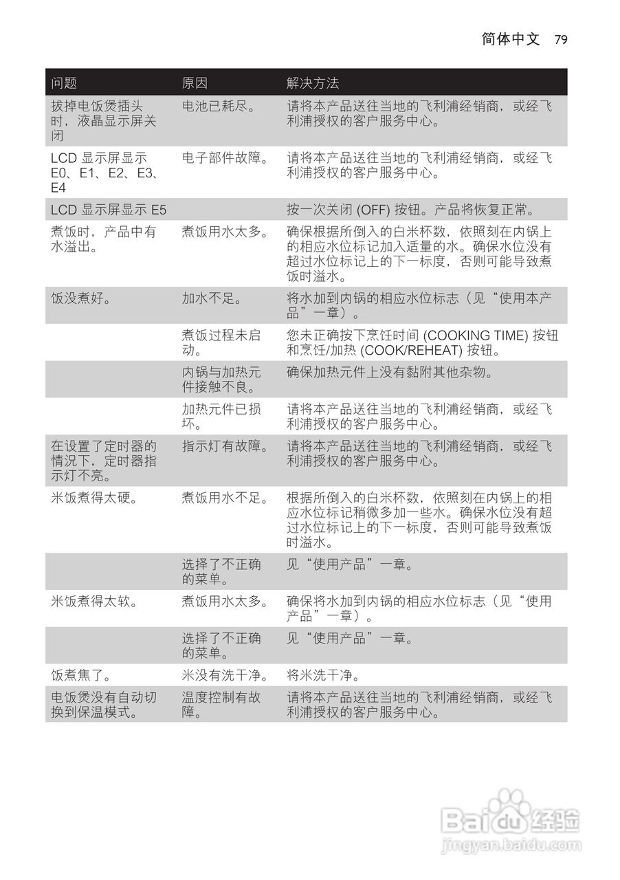 PHILIPS HD4746电饭煲说明书:[4]
