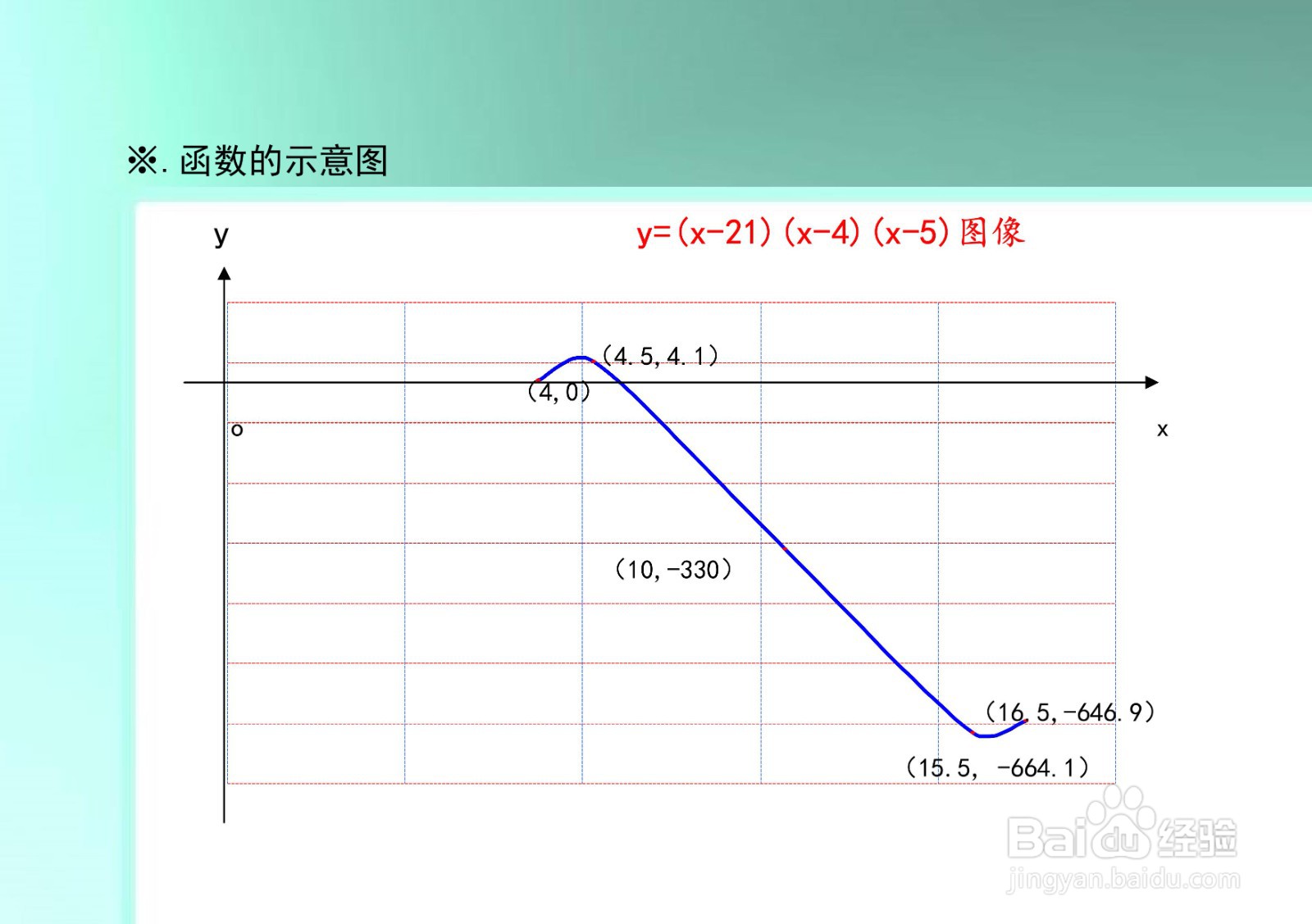 三个一次函数乘积的函数图像示意图系列F04
