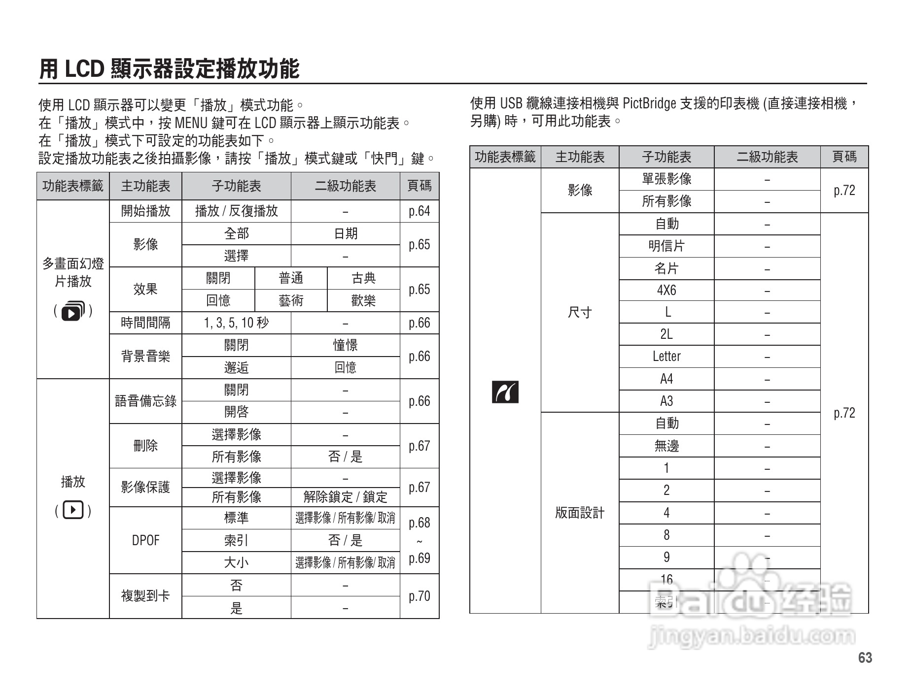 三星L201数码相机使用说明书:[7]