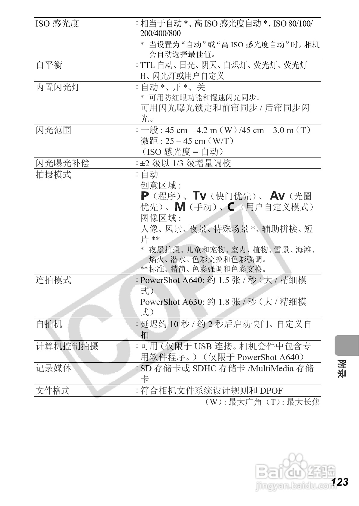 佳能PowerShot A630数码相机使用说明书:[13]