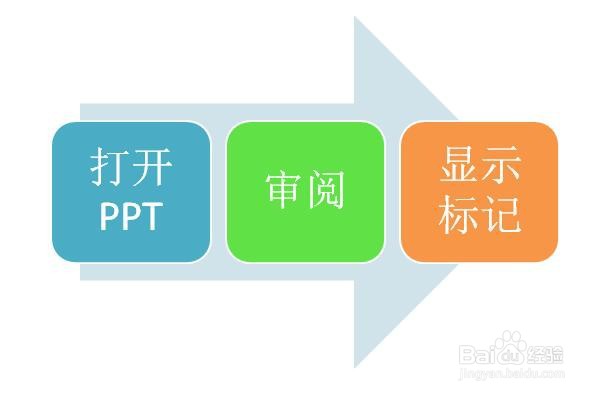 PPT怎样隐藏/显示幻灯片批注