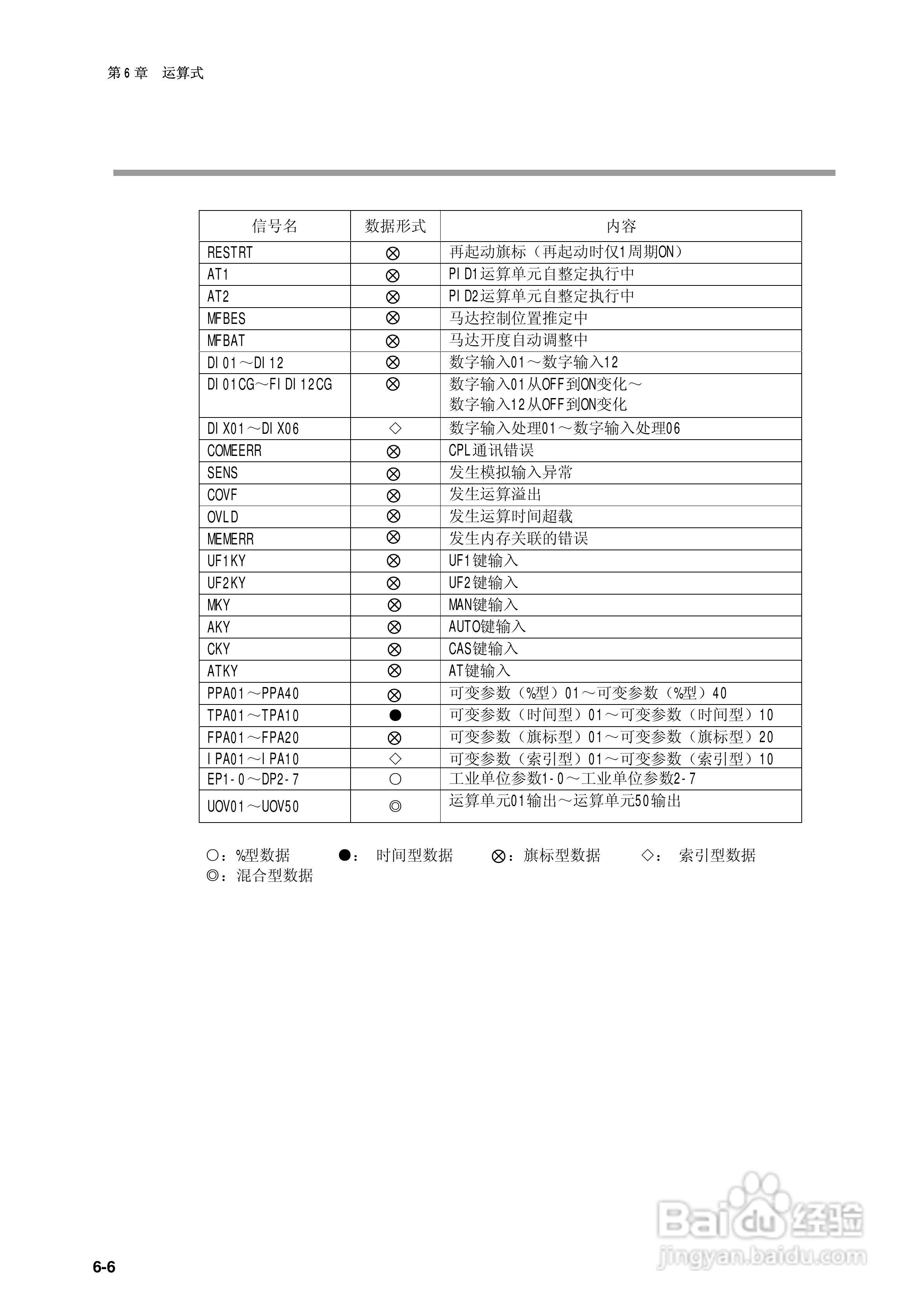 日本山武指示调节器SDC40B使用说明书:[9]