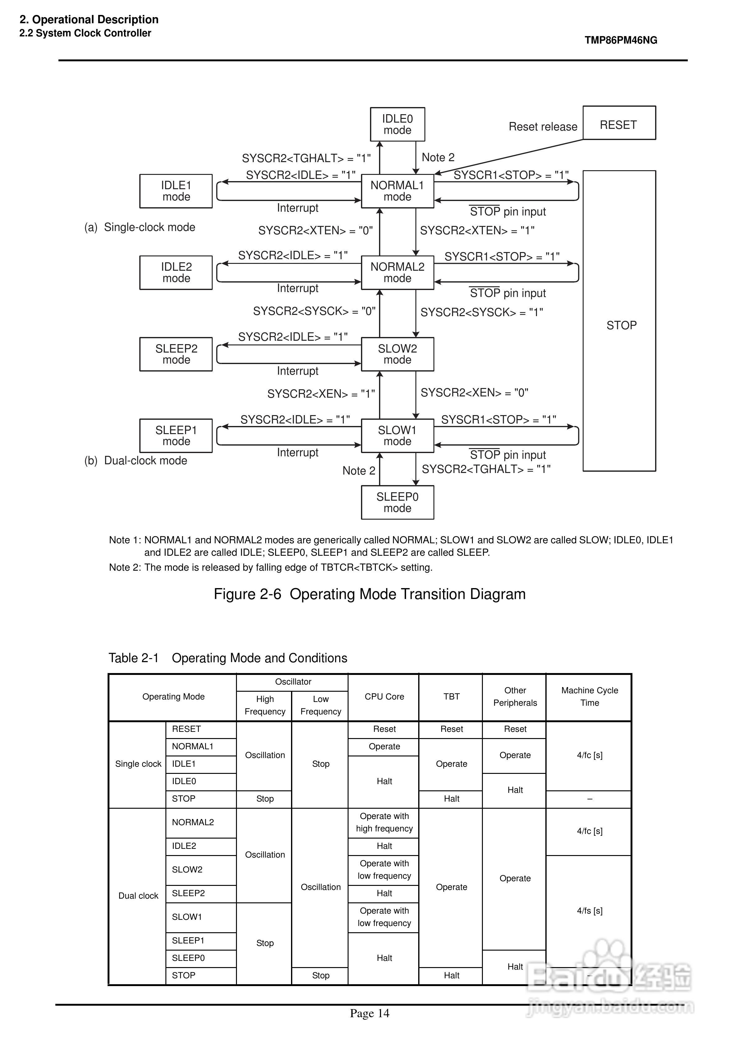 TOSHIBA TMP86PM46NG 8位微控制器说明书:[3]