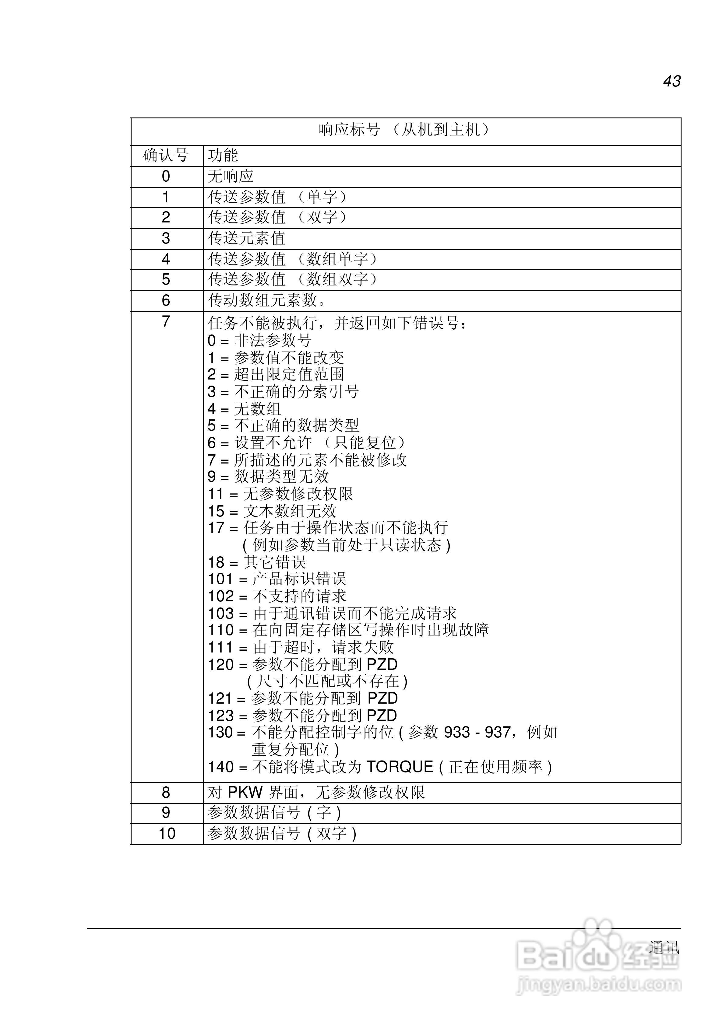 ABB PROFIBUS-DP适配器模块RPBA-01用户手册:[5]