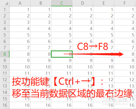 Excel选取活动单元格的快捷键有哪些