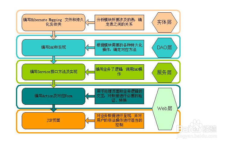 spring学习必知