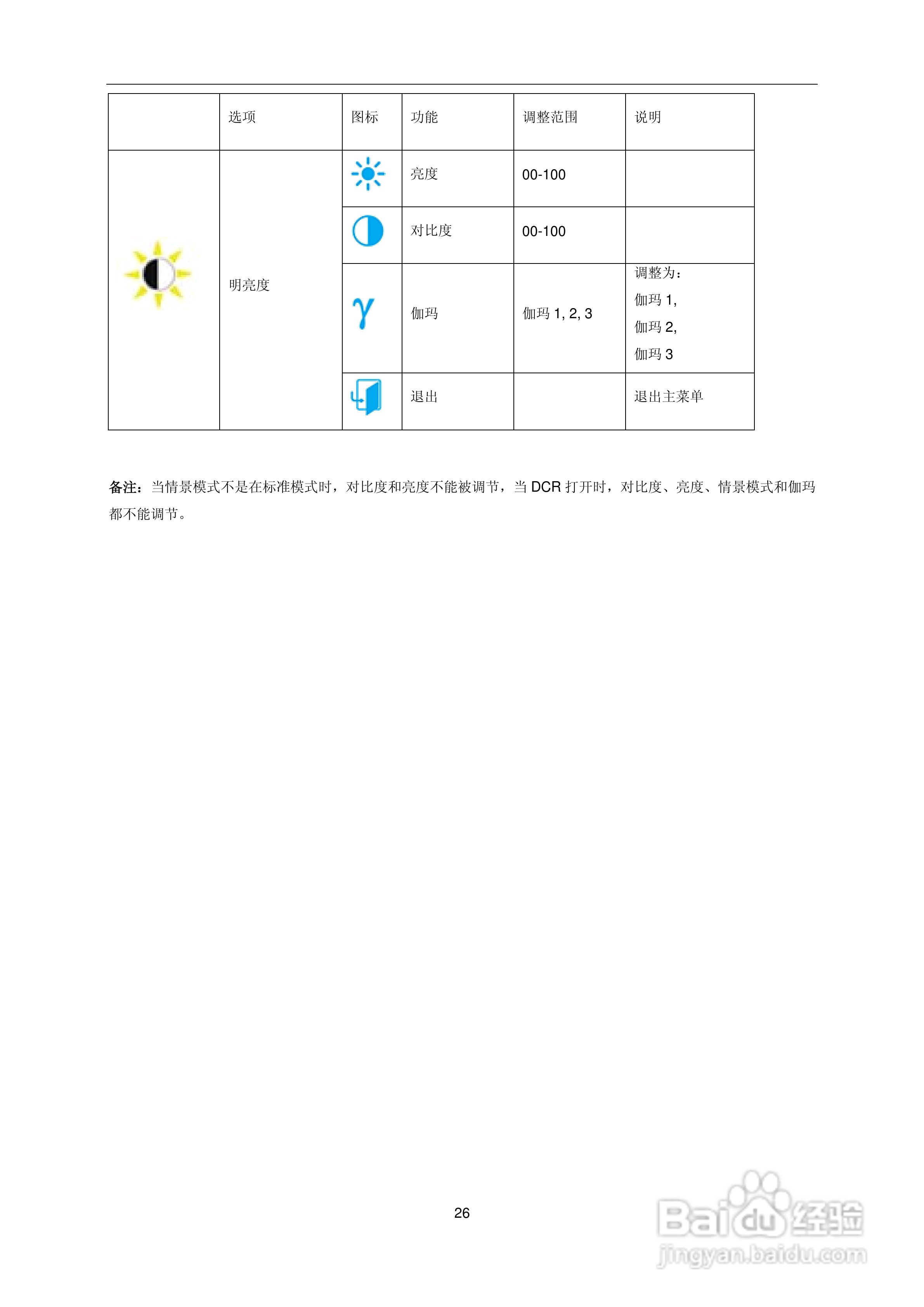AOC e2236Vwa液晶显示器用户说明书:[3]