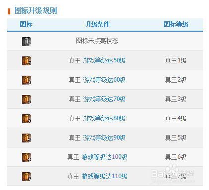 怎么点亮qq网页游戏真王