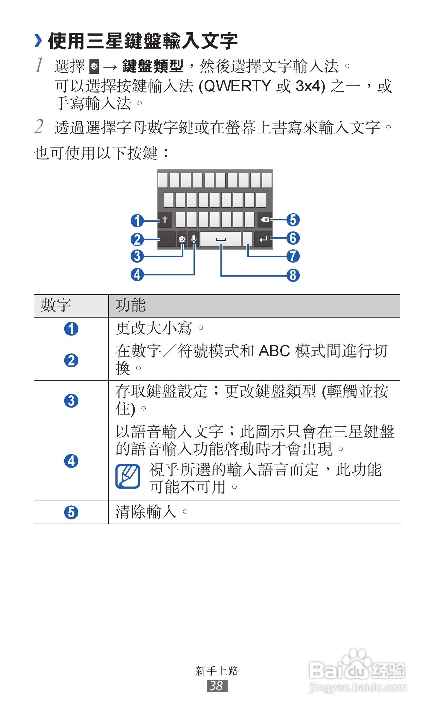 三星GT-S6500D手机使用说明书:[4]