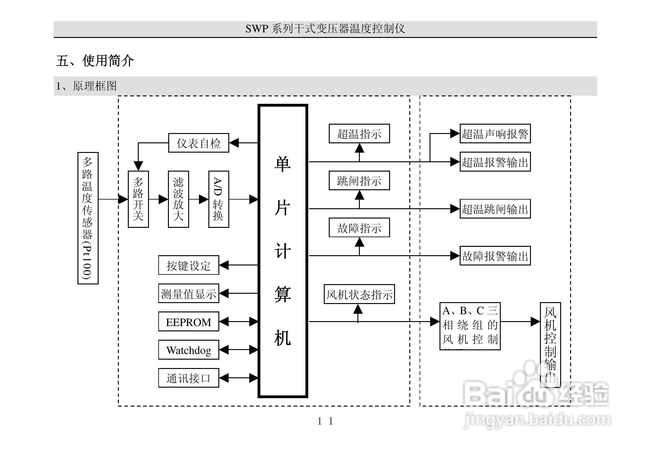 昌晖干式变压器温度智能控制仪说明书:[2]