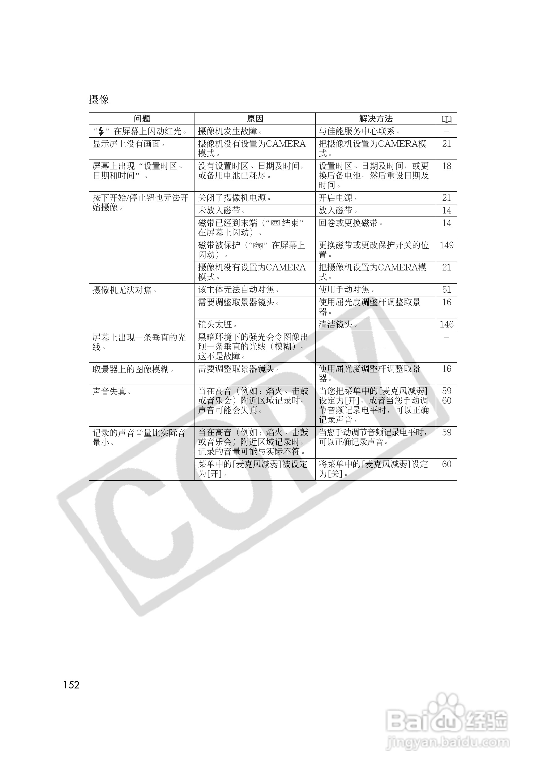 佳能MVX35i数码摄像机使用说明书:[16]