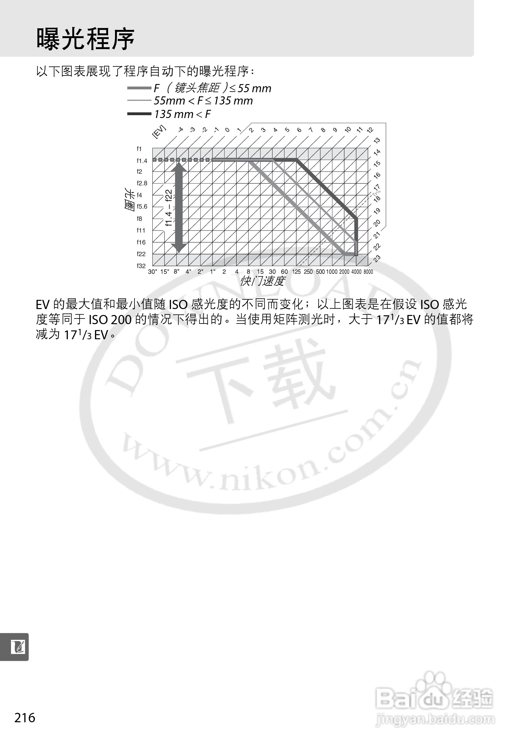 尼康D5000数码相机使用说明书:[24]