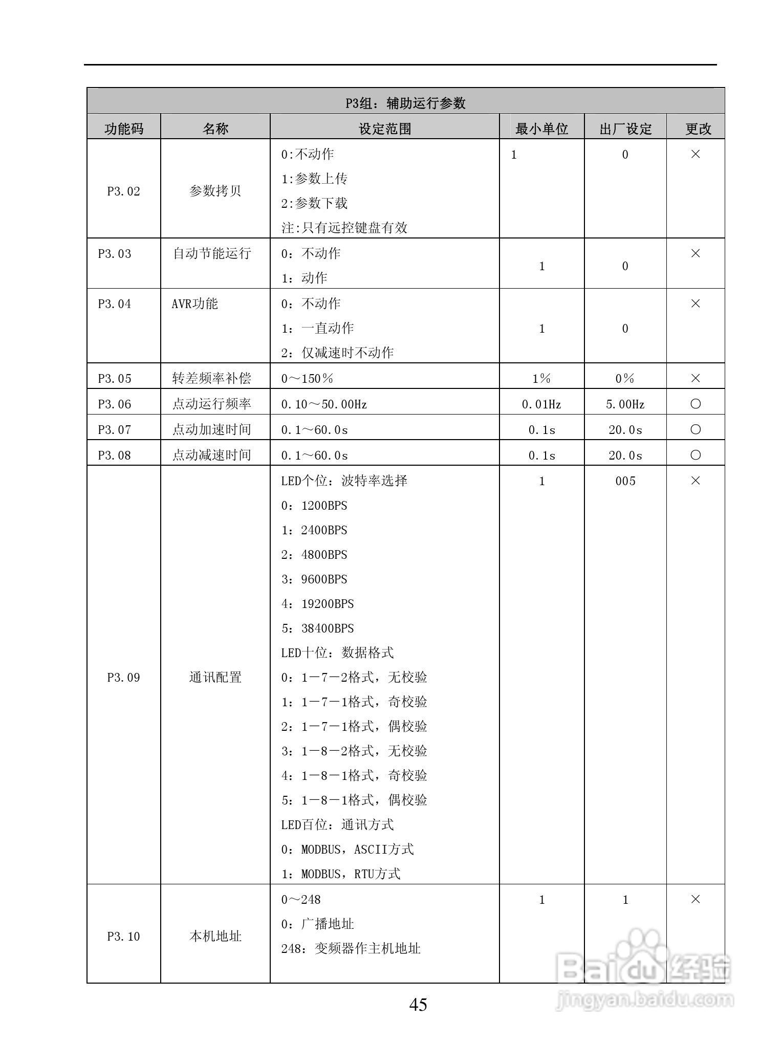 GL-BP3000系列变频调速器说明书:[5]