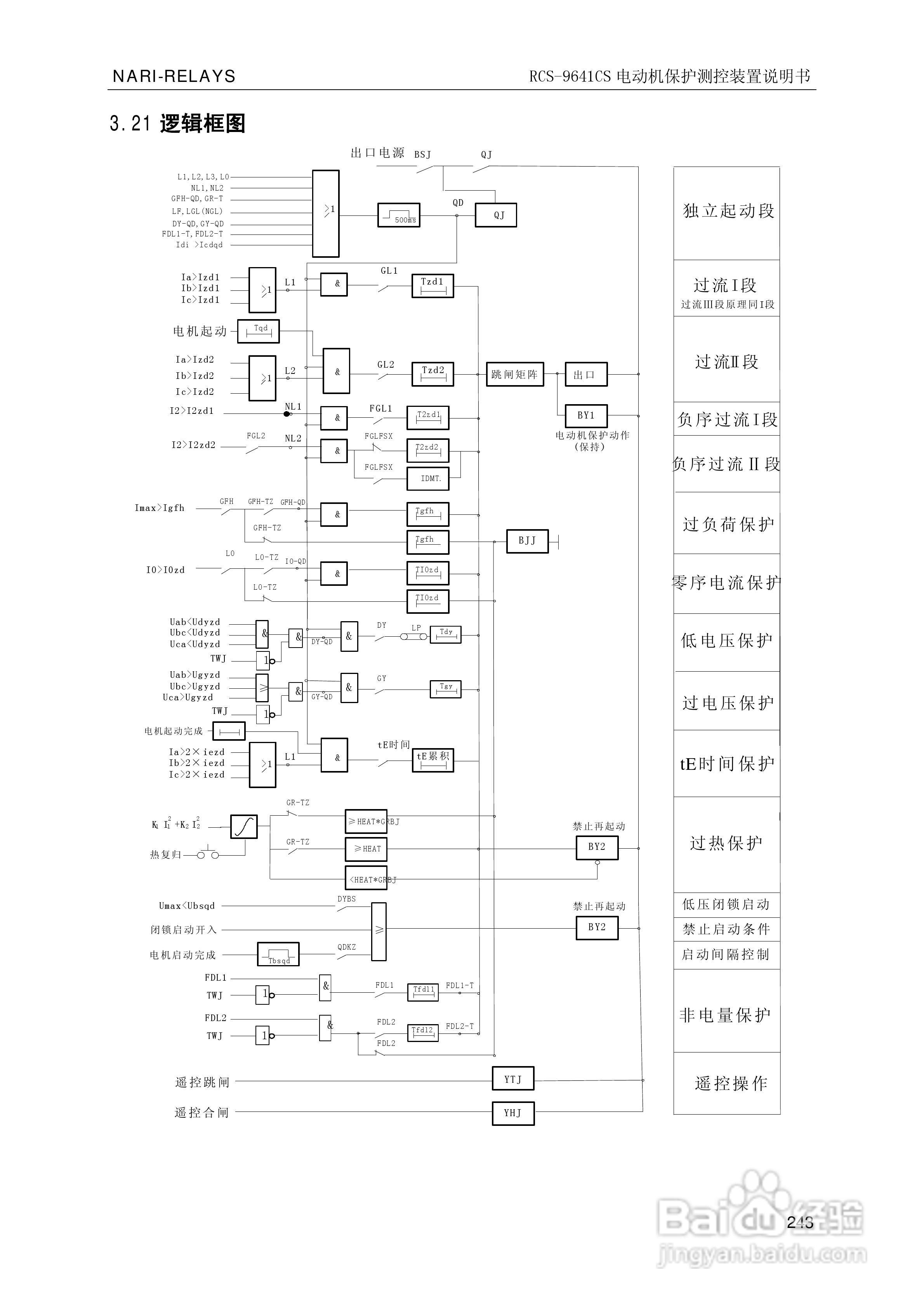 南瑞继保RCS-9681CS变压器后备保护测控装置说明书:[25]