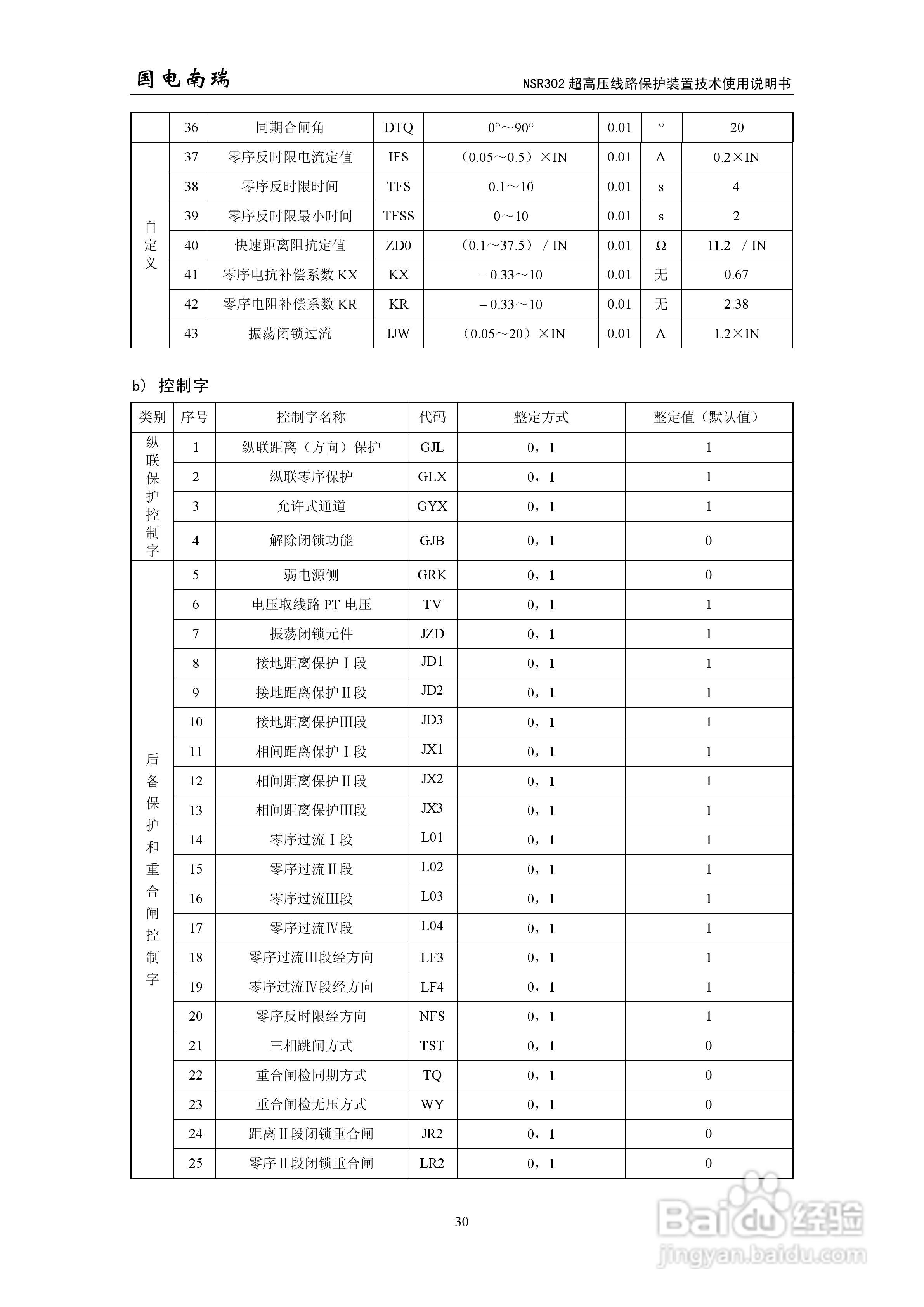 国电南瑞NSR302超高压线路保护装置技术使用说明书:[4]