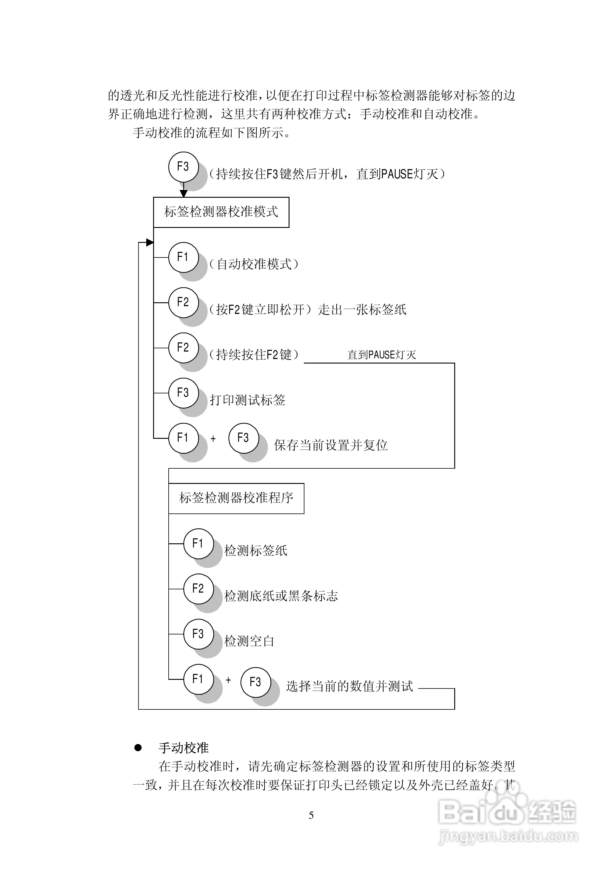 DATAMAX E-4203条码打印机用户手册