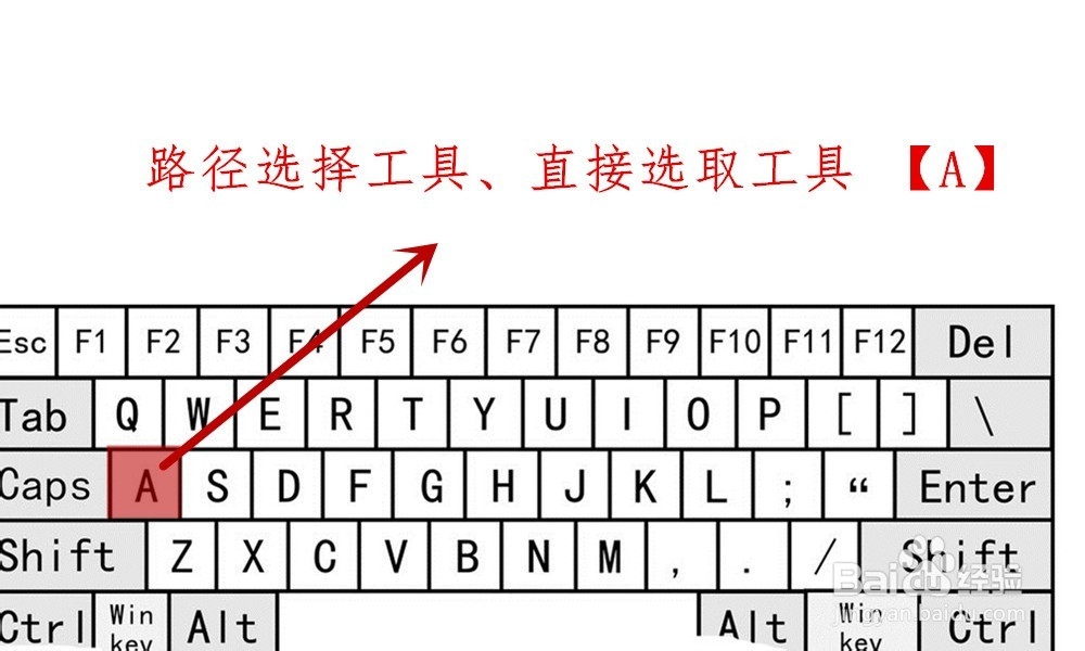 【Ps】Photoshop工具箱中各类工具快捷键