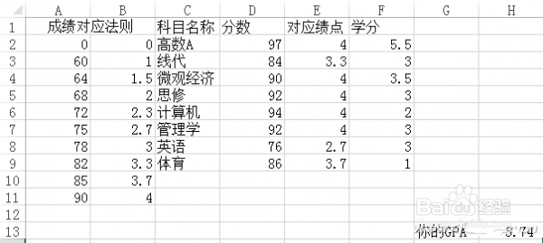Office软件创意使用，玩出新花样