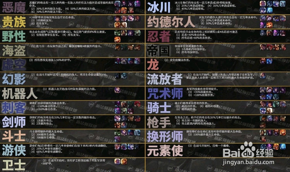 云顶之弈极地游侠阵容怎么搭配如何玩