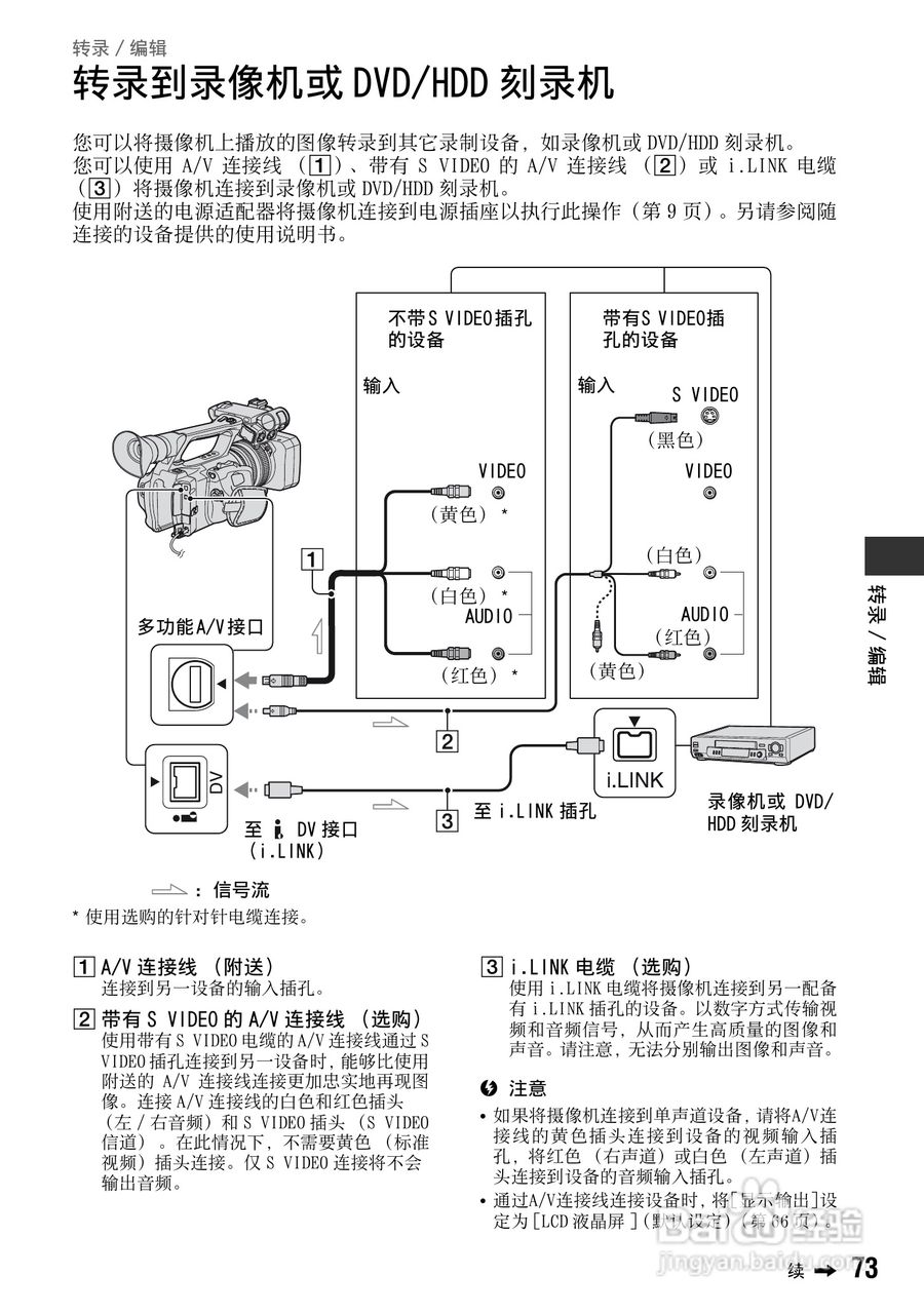 索尼DSR-PD198P数码摄像机使用说明书:[8]
