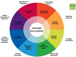 移动医疗为什么这样火