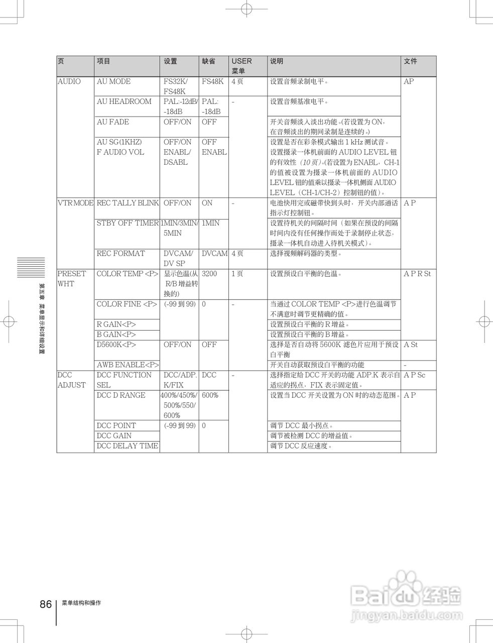 索尼DSR-600PL数字摄录一体机使用说明书:[9]