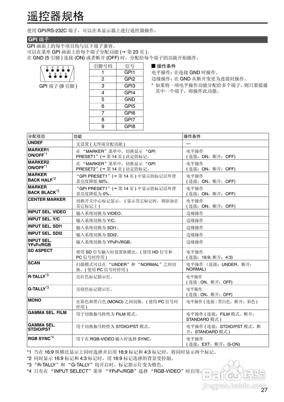 松下BT-LH2600WMC高清监视器操作手册:[3]