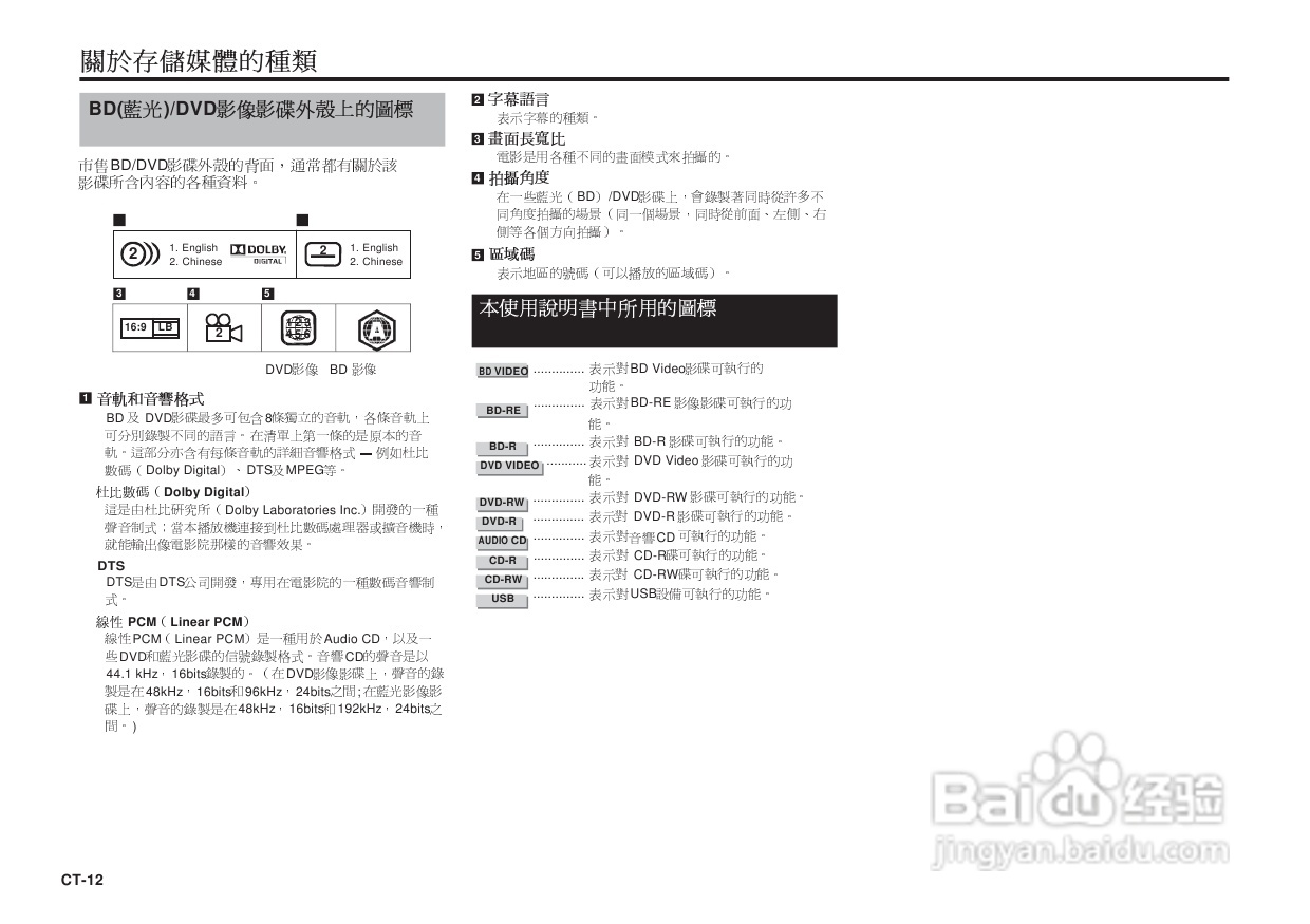 声宝BD-HP25A型光影碟播放机说明书:[1]