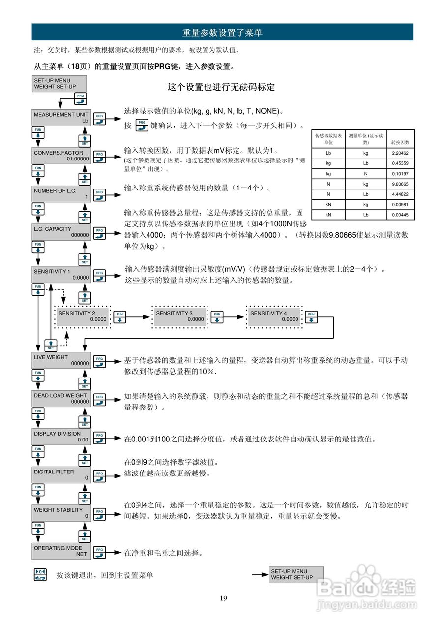 UWT600称重变送器说明书:[2]