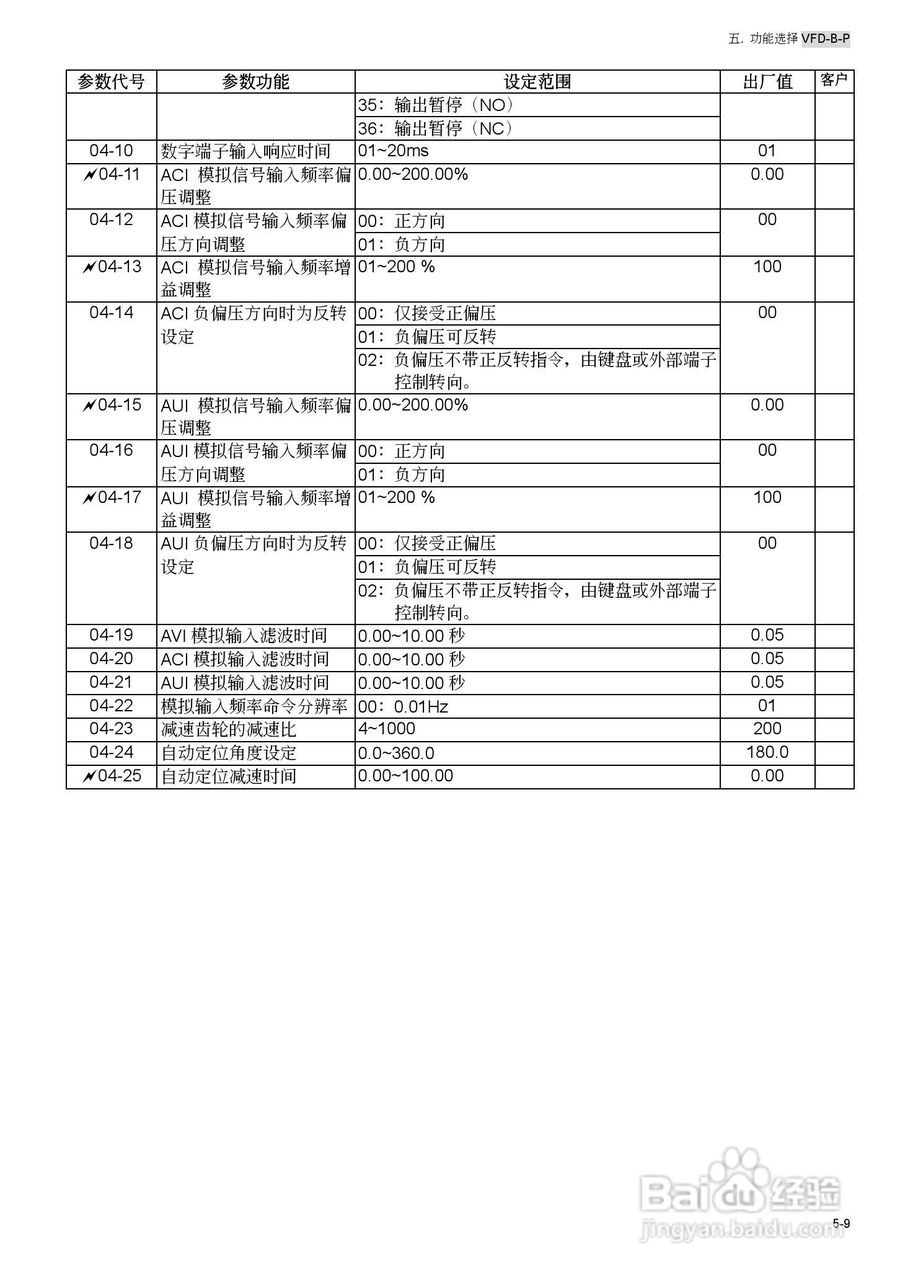 台安VFD450B43W-P变频器使用手册:[7]
