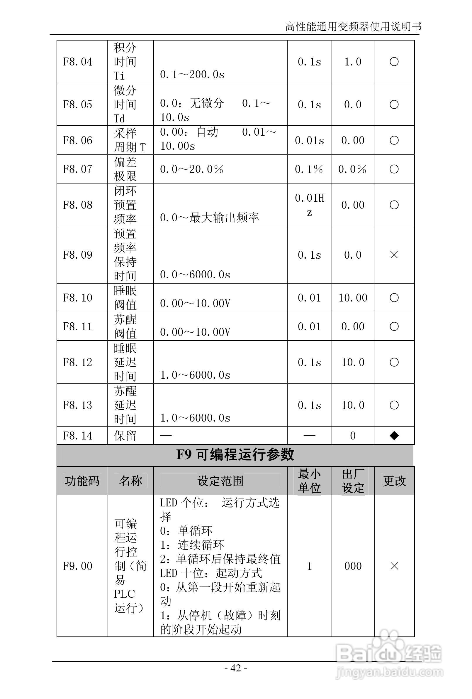 森岛SD680-4T6300高性能通用变频器使用说明书:[5]