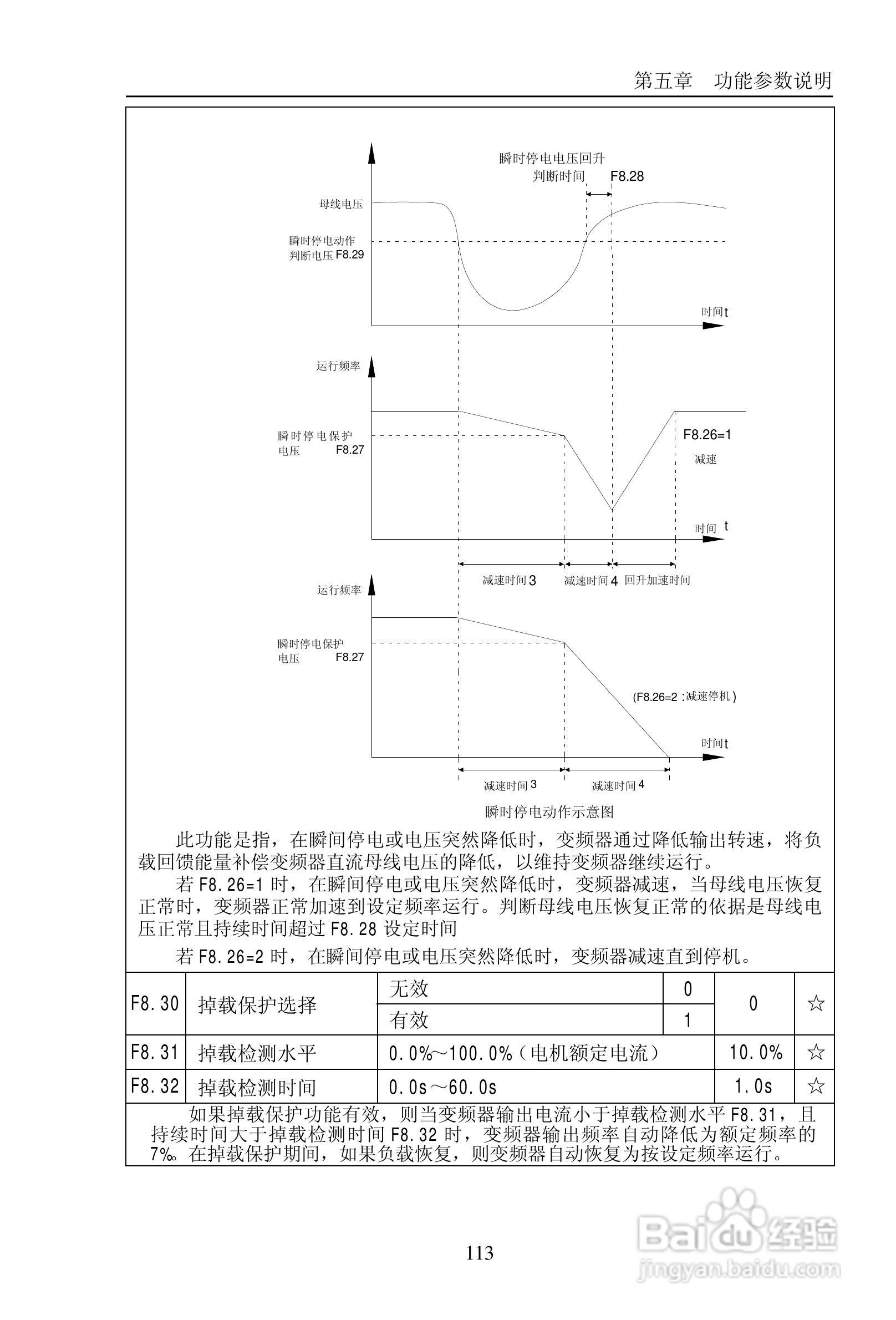 普传PI9200-075G2变频器使用说明书:[12]