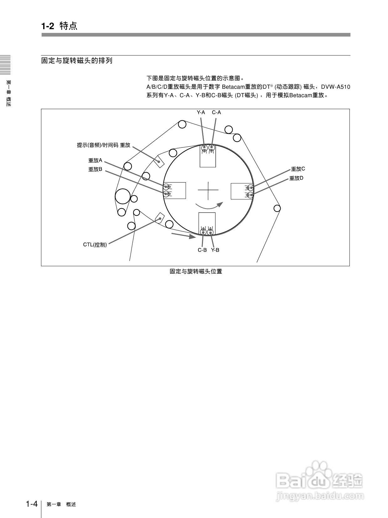 索尼DVW-A510P数字磁带录像机使用说明书:[1]