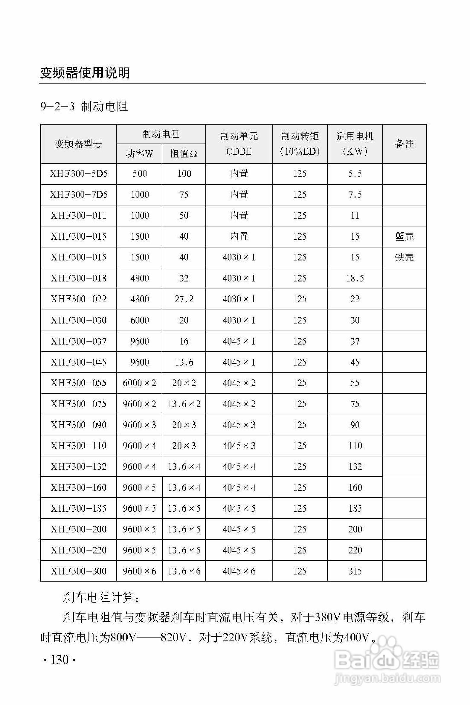 西普XHF300-475变频器使用说明书:[14]