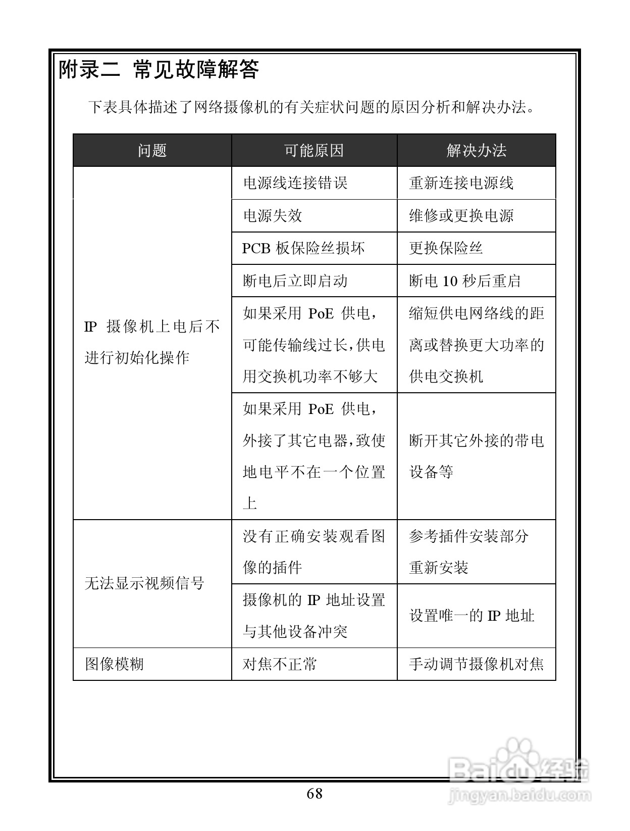 V6103-N 系列宽动态彩色网络摄像机说明书:[8]