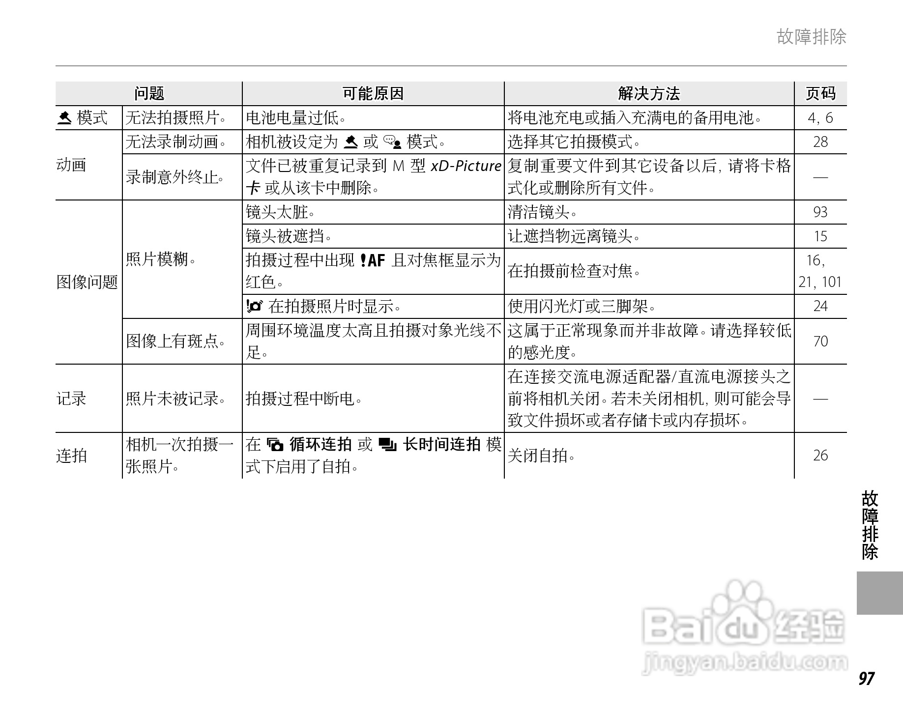 富士FinePix Z20fd数码相机使用说明书:[12]