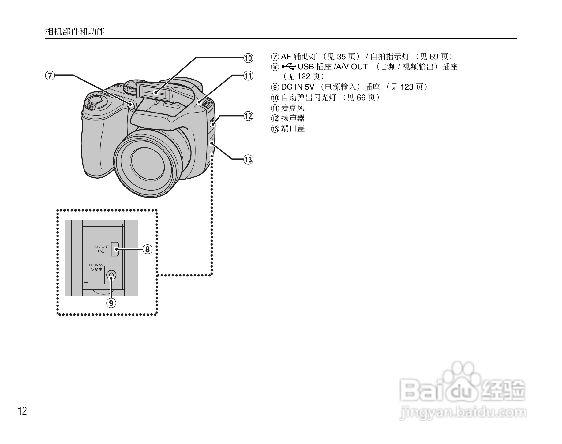 富士FinePix S5800数码相机使用说明书:[2]