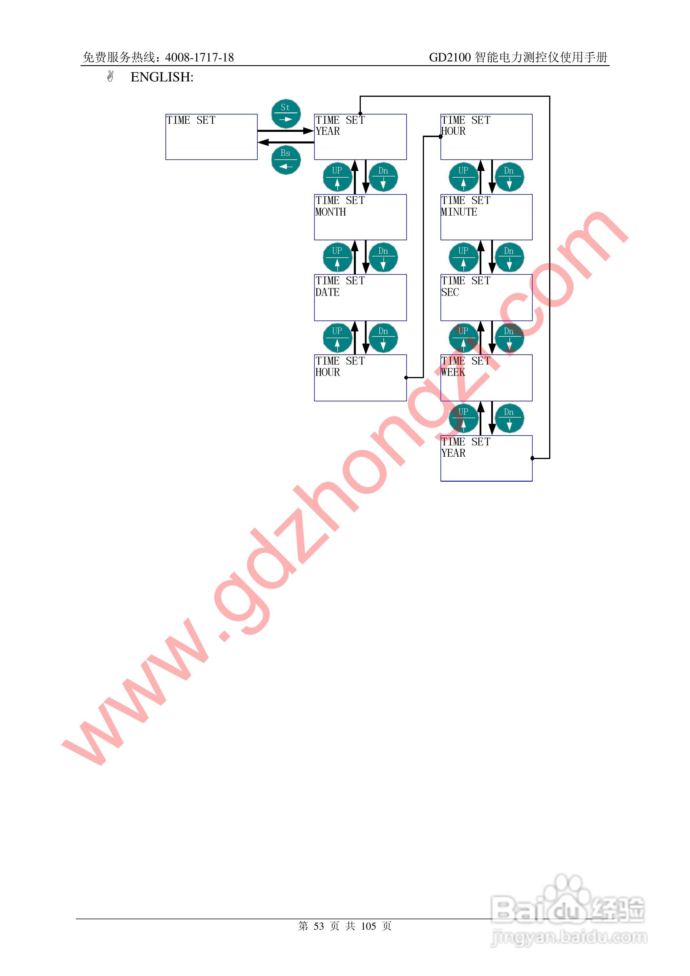 国电中自GD2100智能电力监测仪使用说明书:[6]