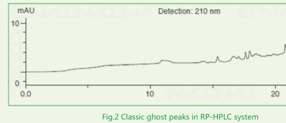 乳酸液相出峰时间