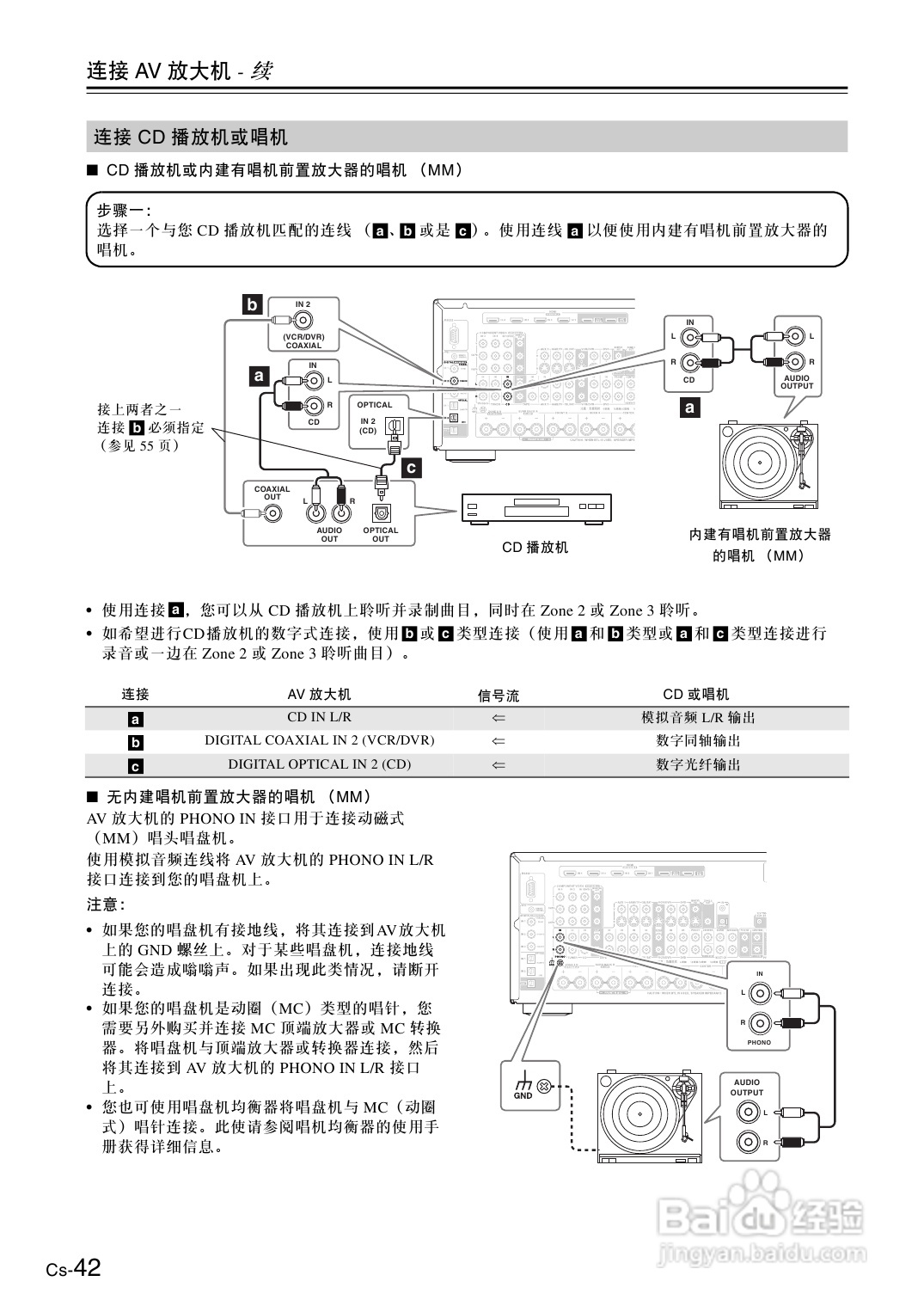 安桥AV放大机TX-SA876型使用说明书:[3]