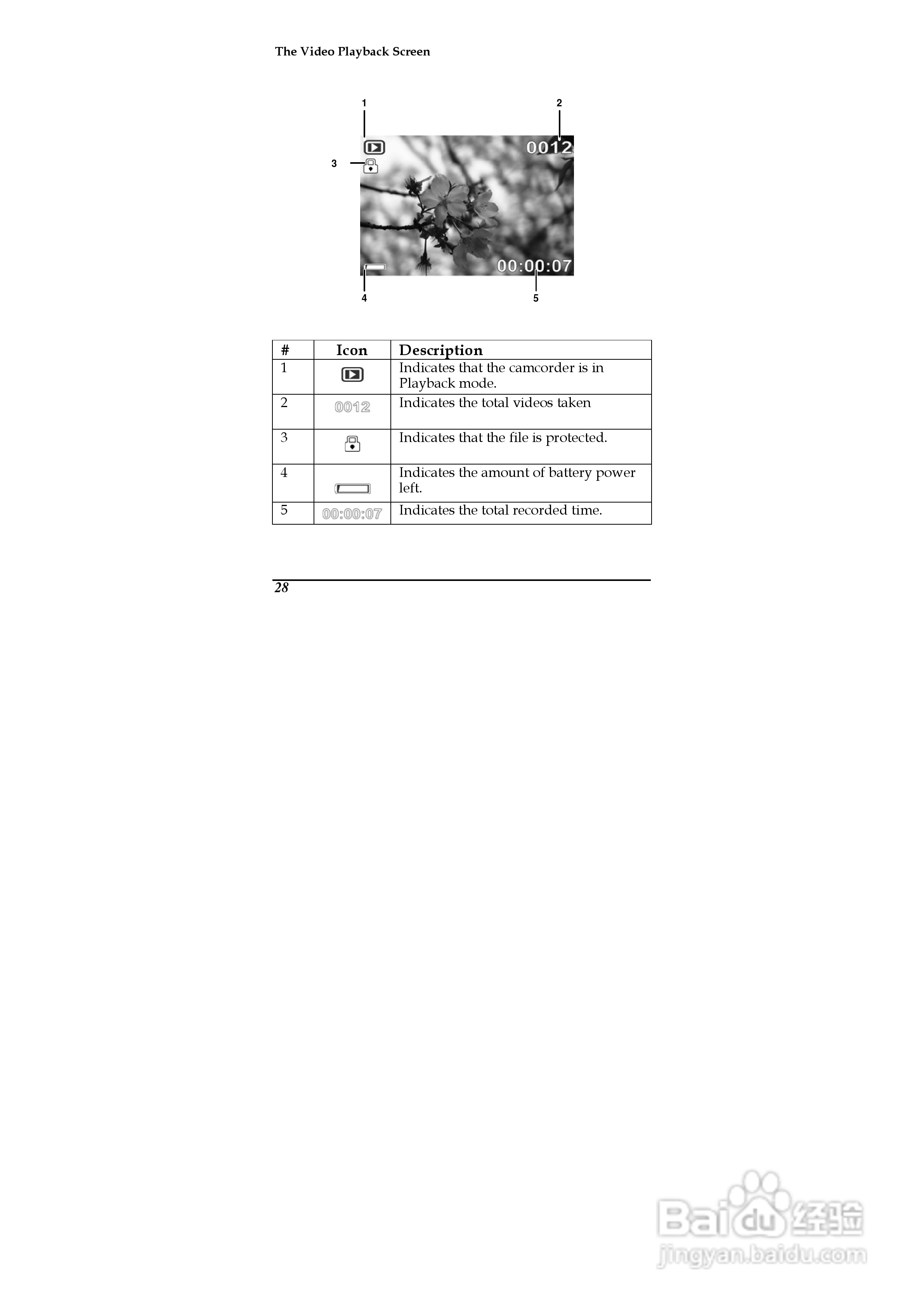 德之杰DXG-5D7V数码摄像机使用说明书:[4]