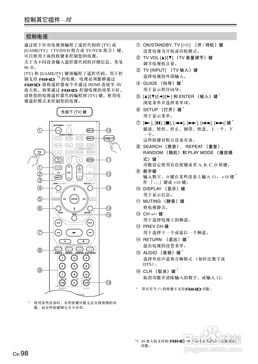 安桥AV放大机TX-SA806型使用说明书:[5]