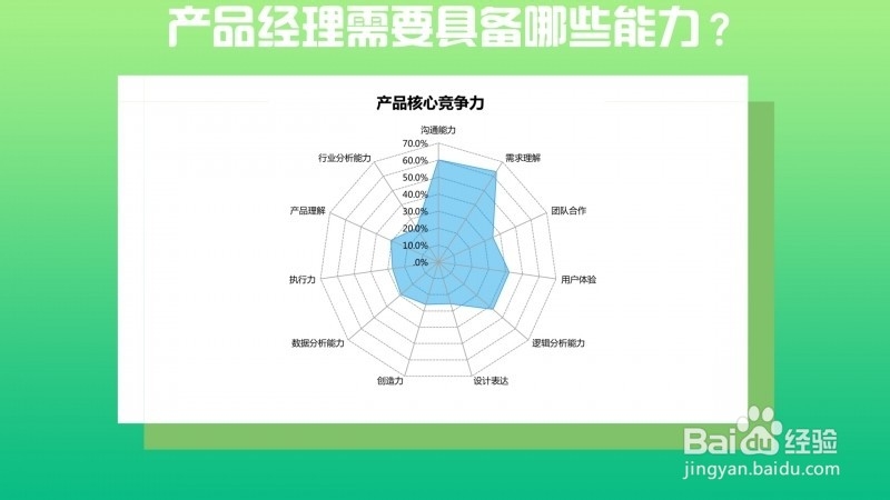 转行做产品经理有哪些需要注意的?