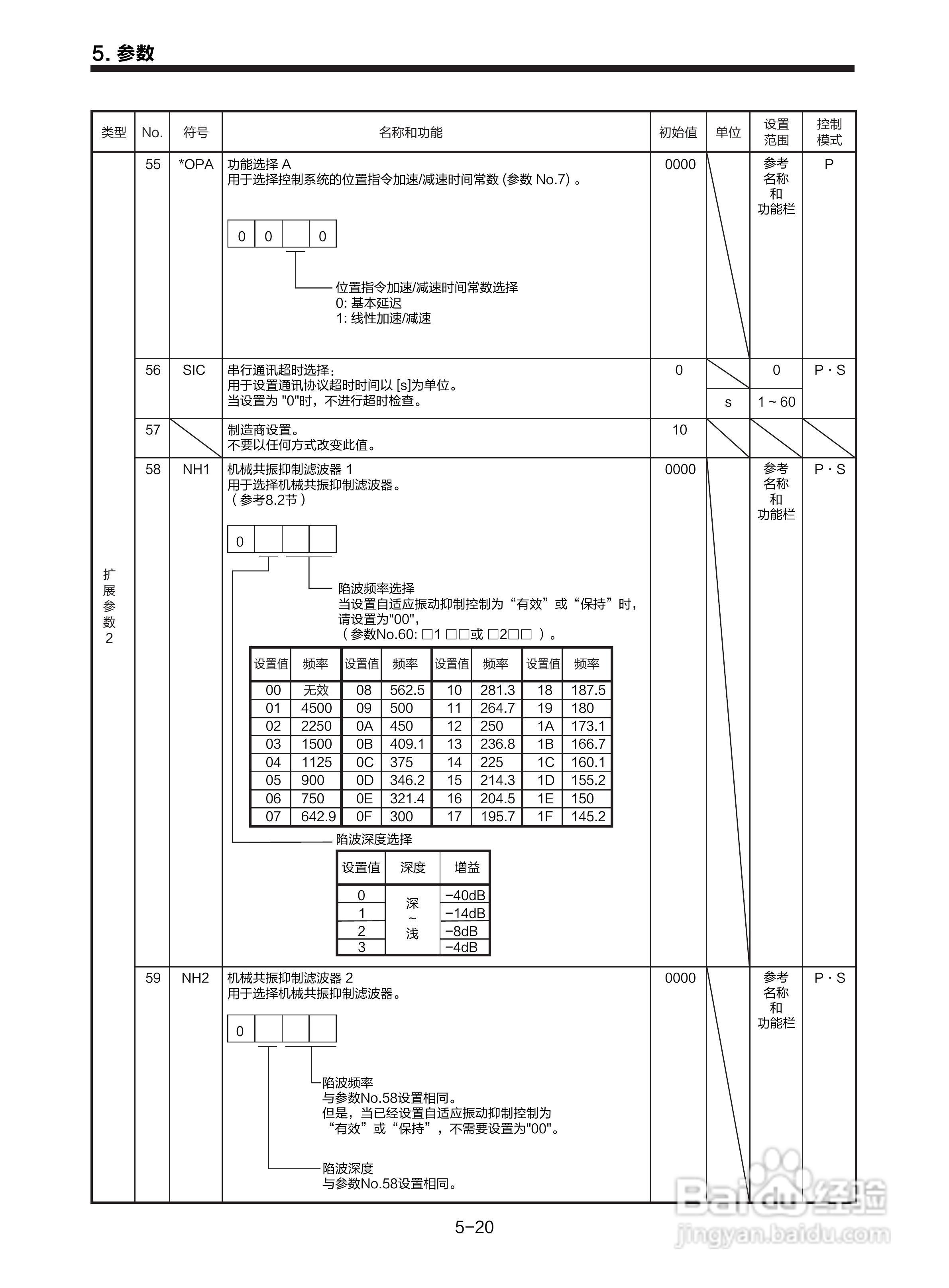 三菱 MR-E-□A-KH003 MR-E-□AG-KH003通用交流伺服接:[11]